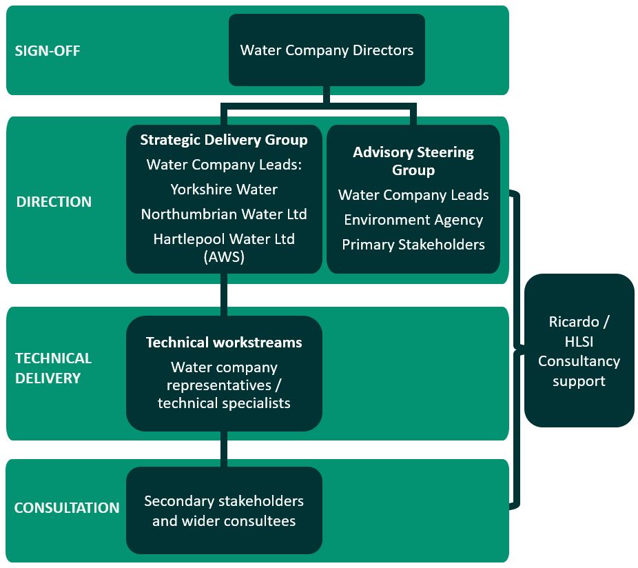 WReN governance diagram v2.JPG